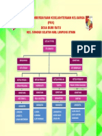 Struktur Organisasi PKK2022