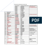 Jadwal Pengawasan Pelaksanaan Izin Lingkungan Tahun 2018