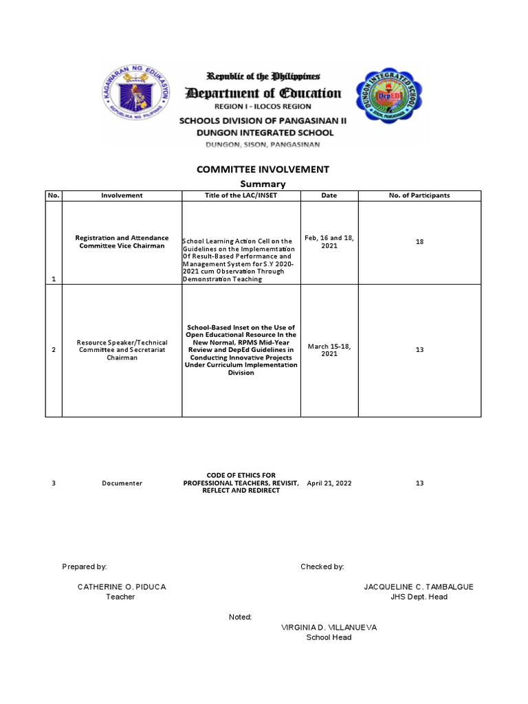 Committee Involvement in Teacher Training | PDF | Communication | Pedagogy