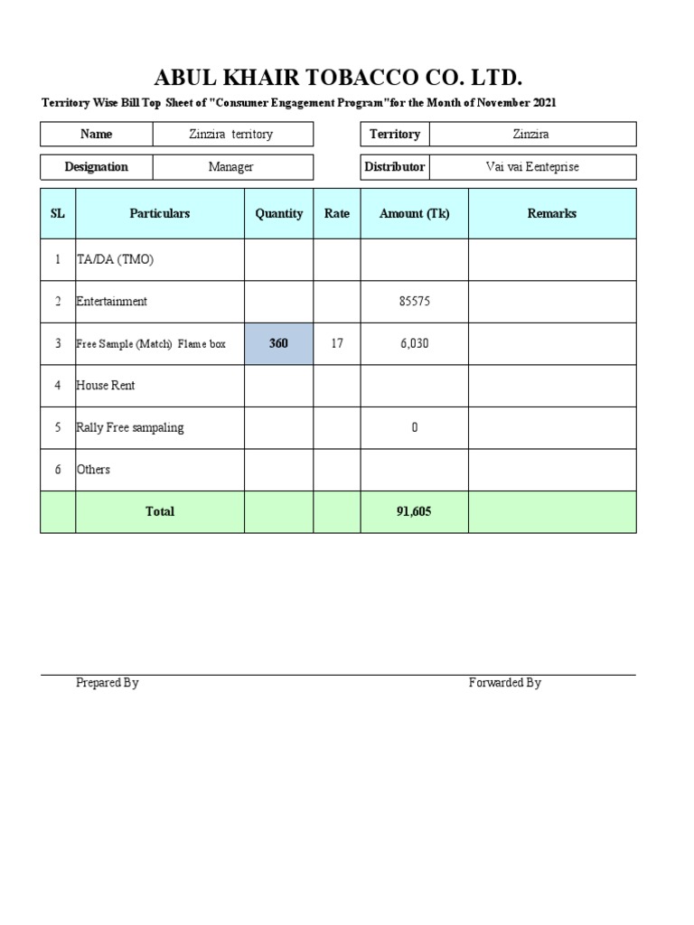 Abul Khair Tobacco Co. LTD. Zinzira Territory Zinzira Manager Vai Vai Eenteprise PDF