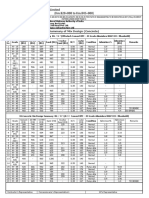 Logon India Infrastructure Pvt. Limited (Km.820+000 To Km.845+000)