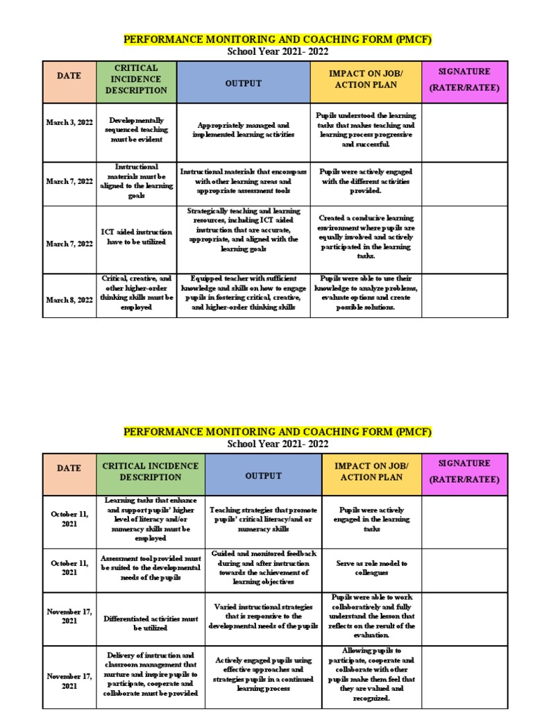 performance-monitoring-and-coaching-form-pmcf-school-year-2021-2022