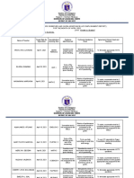 Report of Teachers Observed and Given Assistance (Accomplishment Report) For The Month of April 2021 Dableston Elementary School SND West