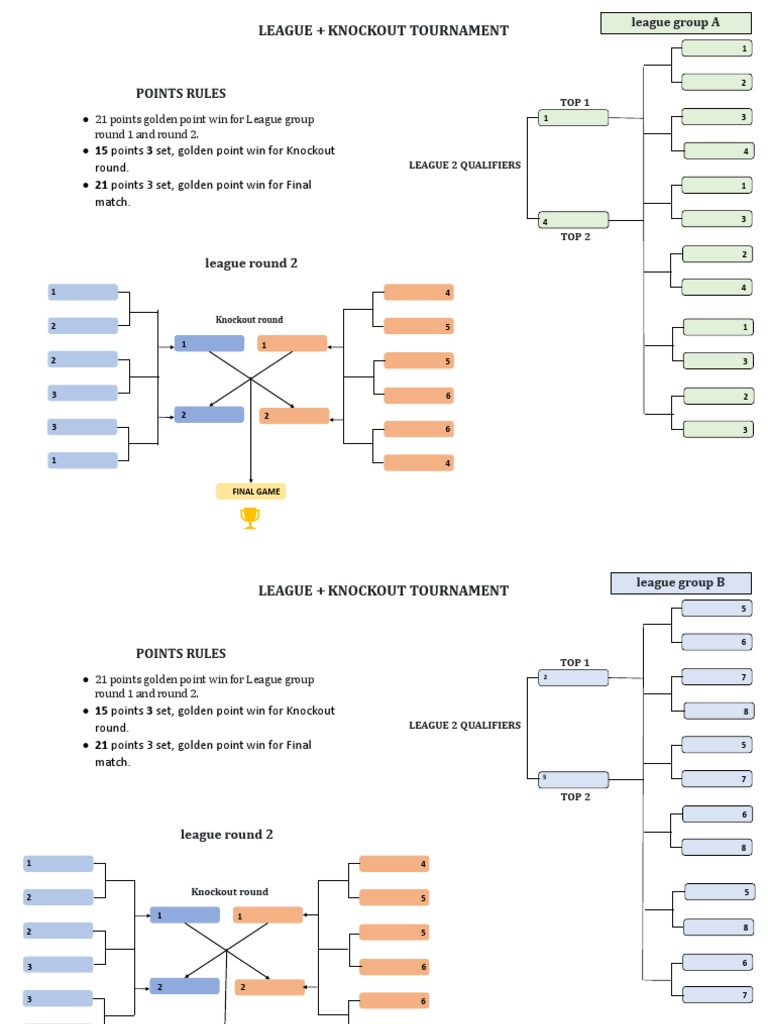 League + Knockout Tournament Points Rules PDF Sports Competitions