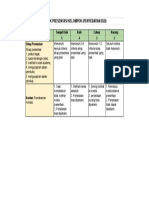 Rubrik Presentasi Kelompok - Penyebaran Biji - Sheet2