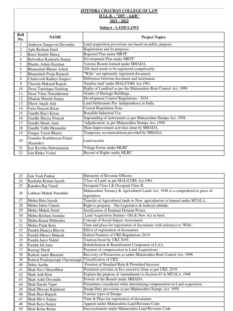 CDoc Land Laws Project Topics PDF Eminent Domain Government