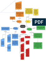 Enfoque Que Sustenta El Desarrollo de Las Competencias