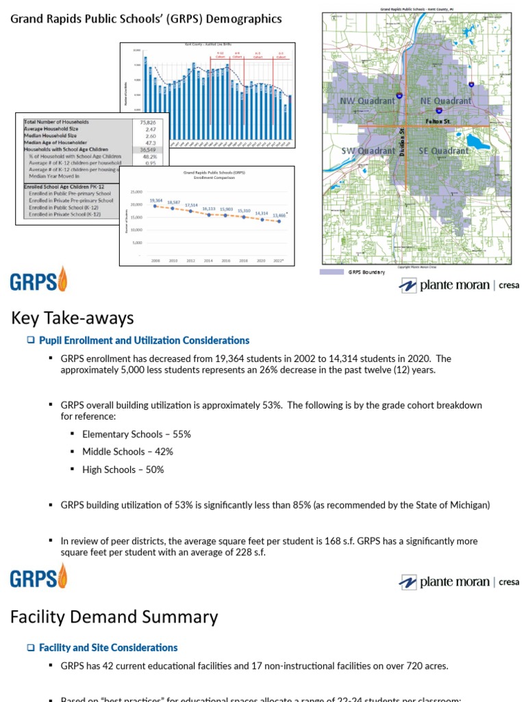 Grand Rapids Public Schools' Demographics PDF Classroom Educational Stages