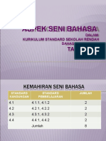 Taklimat KSSR Aspek Seni Bahasa