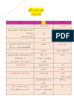 02. تفسير القرآن الكريم