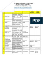 Proyectos Incritos Feria Informatica Industrial 2022