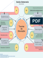 Circular Concept Map Epistemology