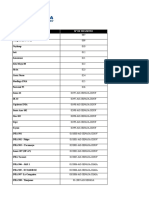 Lista Nacional de Registro de Cultivares Comerciales