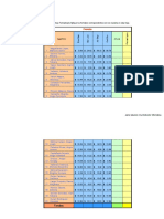 Formatos de Celda