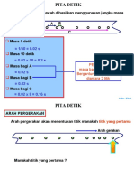 2.3 Pita Detik