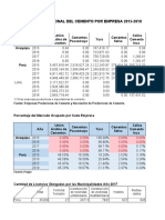 Demanda Del Cemento 2015 - 2018