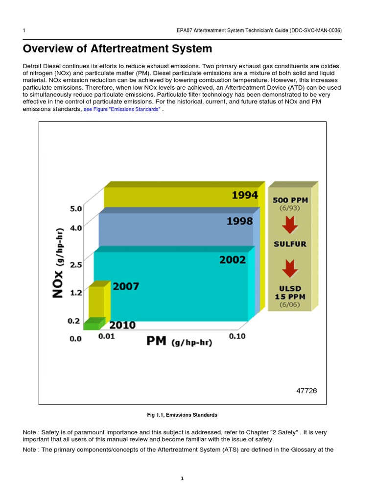 An InDepth Guide to Reducing Emissions Through Aftertreatment Systems