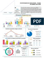 Tchad - Avril 2020: Statistiques de L'Education - Tchad MI-ANNEE 2019/2020