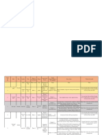 Detailed Study Plan - RBI Grade B 2022