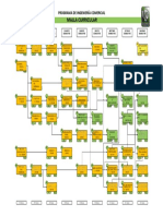 Malla Curricular Ingeniería Comercial