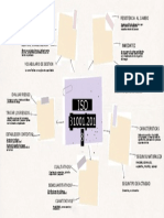 Actividad 1 Mapa Mental Iso 31001