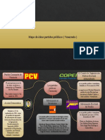 Partidos Politicos Vzla