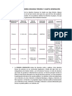 Derechos de Primera Segunda Tercera y Cuarta Generación