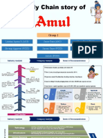 The Supply Chain story of Amul