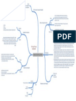 MindMap Uremic Encephalopathy