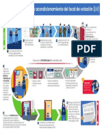 Infografia Señalizacion y Acondicionamiento de LV - ERM 2022