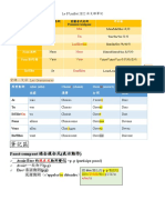 Le 07 juillet 2022法文筆記