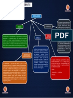 Mapa Semantico Comite de Auditoria