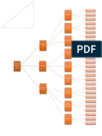 Mapa Funcional Secretaria