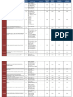 Autoevaluación y Estandares Minimos