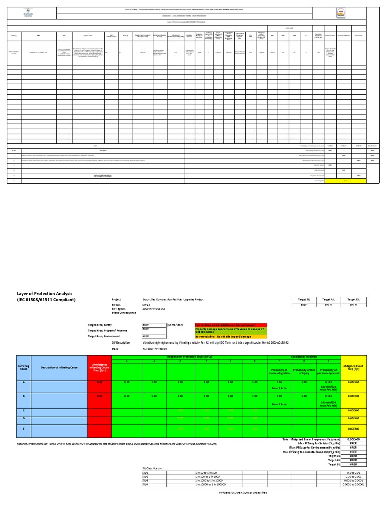 LOPA Worksheet for SIL Study | PDF | Safety | Risk