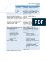 Diferencia Logística y Cadena de Suministro