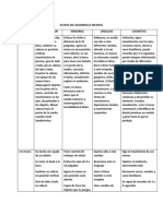 Etapas Del Desarrollo Infantil