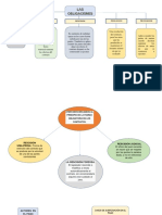 Derecho Obligaciones II MAPA CONCEPTUAL I