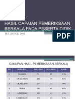 Hasil Capaian Pemeriksaan Berkala