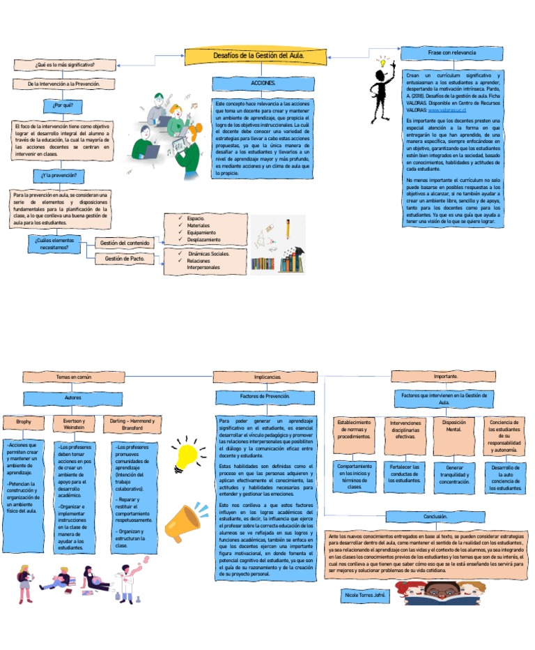 Estrategias de Gestión del Aula | PDF | Salón de clases | Método de ...