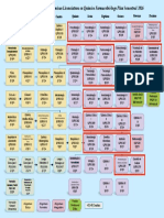 Coherencia Horizontal de Asignaturas Formativas