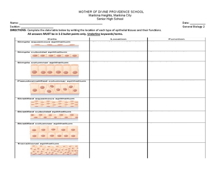 DIRECTIONS: Complete The Data Table Below by Writing The Location of ...