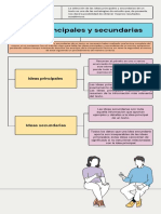 Mapa Conceptual, Ideas Principales y Secundarias, Luis Aguilar
