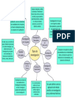 Tipos de Investigación