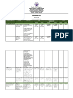 MAPEH Department Action Plan for MSHS