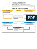 LEARNING PLAN IN TLE 10 3rd Q