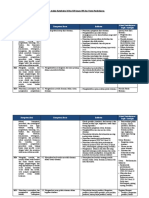 ANALISIS IPK DAN KD