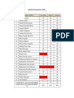 Bukti Olah Data PTK