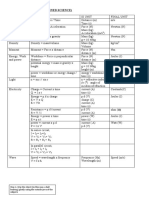 PHYSICS FORMULA Combsci