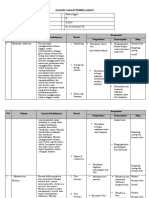 Analisis Capaian Pembelajaran BHS Inggris, Dini